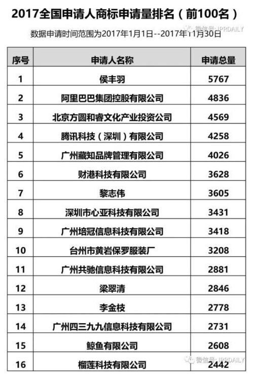 不融資不 他就這樣輕松賺了6000萬(wàn)