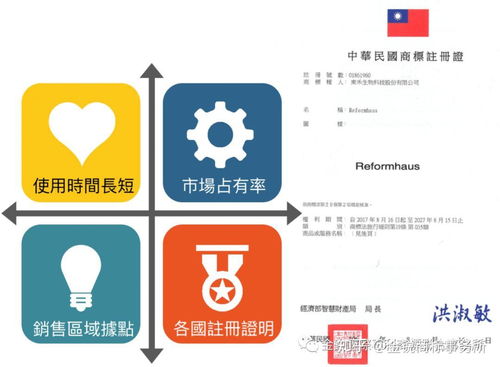 史上最全教學(xué)文 如何檢索您的品牌或店名能否在臺灣及中國大陸申請商標(biāo)專用
